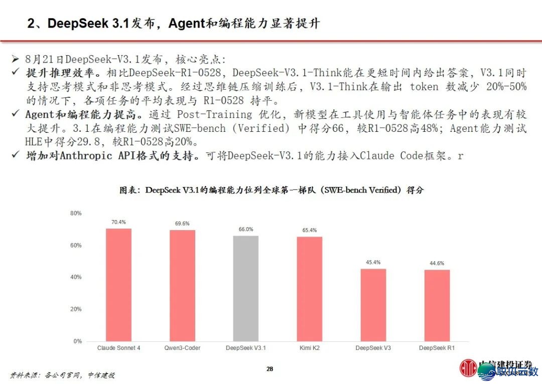 中疑修投 | DeepSeek V3.1加快AI使用贸易化,可灵Q2收入环比下删w4.jpg