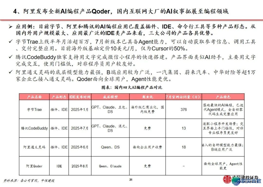 中疑修投 | DeepSeek V3.1加快AI使用贸易化,可灵Q2收入环比下删w7.jpg