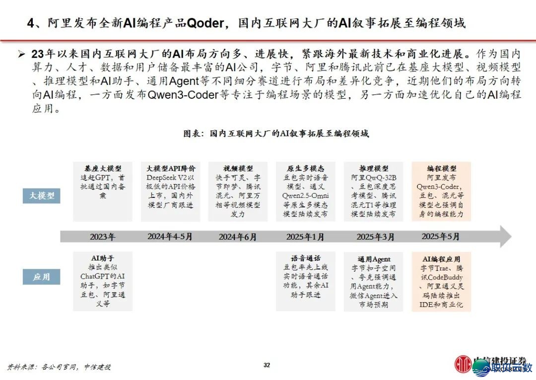 中疑修投 | DeepSeek V3.1加快AI使用贸易化,可灵Q2收入环比下删w8.jpg