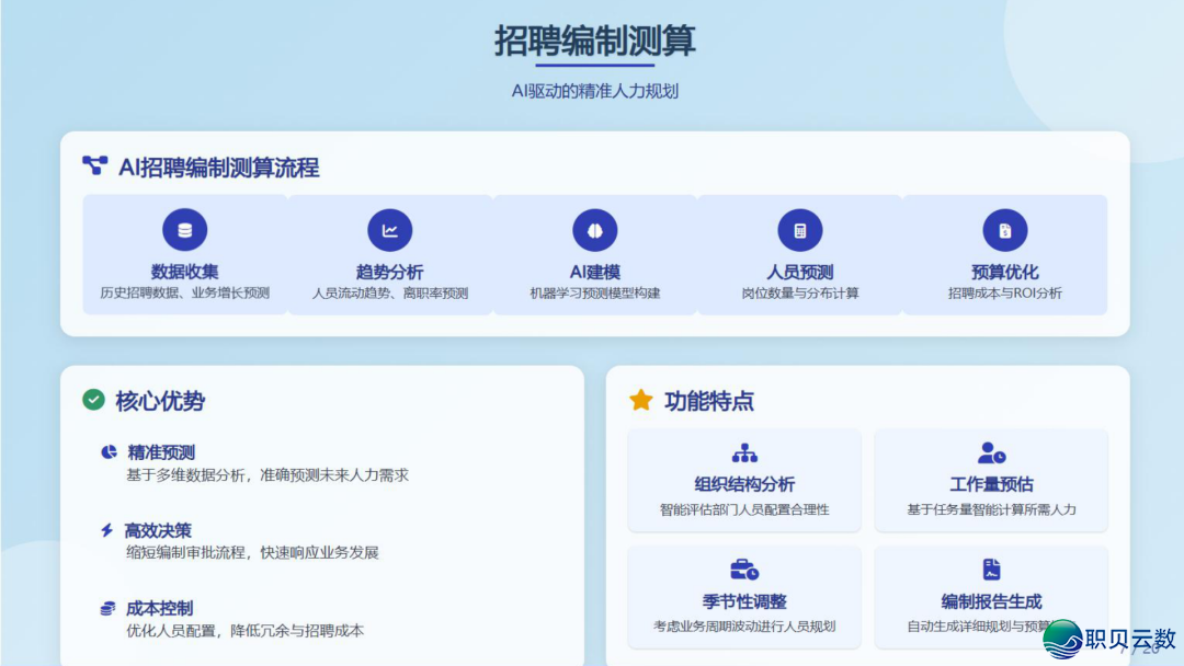 从AIGC手艺到Deepseek使用的全面剖析陈述(附下载)w11.jpg
