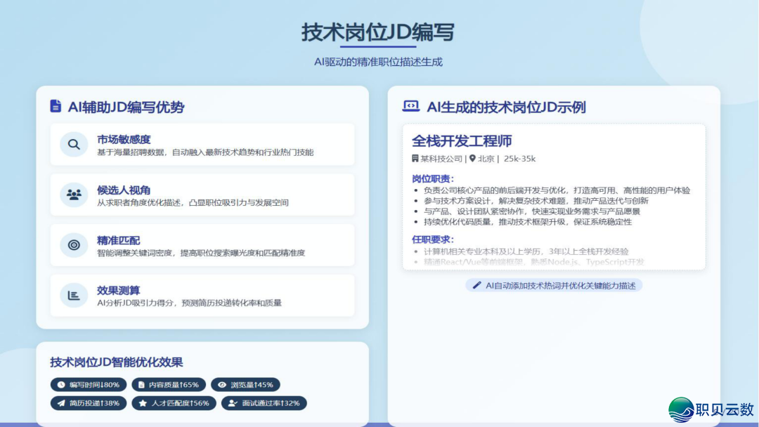 从AIGC手艺到Deepseek使用的全面剖析陈述(附下载)w12.jpg