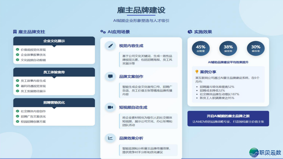 从AIGC手艺到Deepseek使用的全面剖析陈述(附下载)w15.jpg