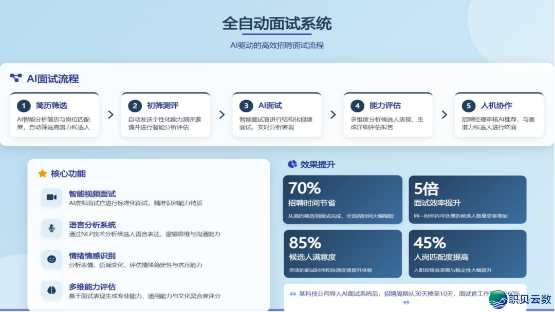从AIGC手艺到Deepseek使用的全面剖析陈述(附下载)w14.jpg