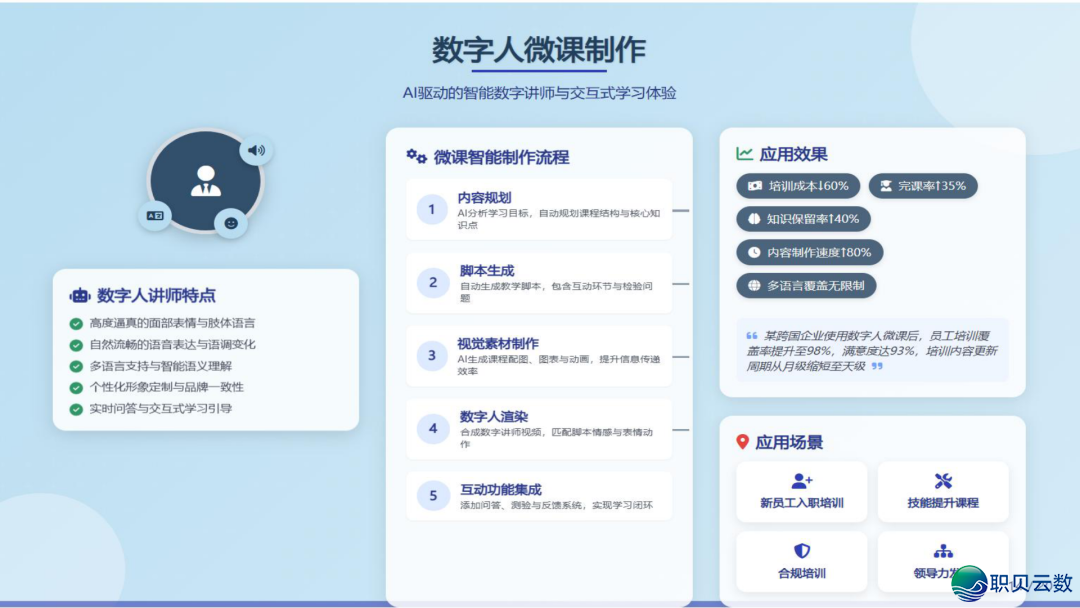 从AIGC手艺到Deepseek使用的全面剖析陈述(附下载)w18.jpg