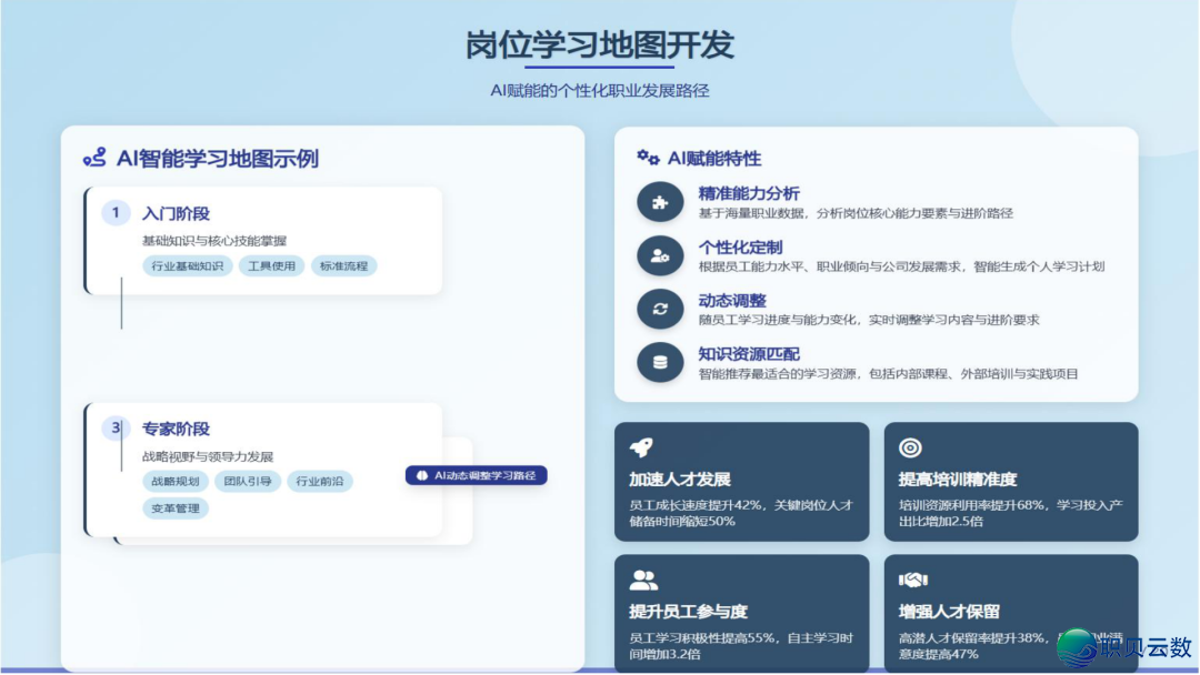 从AIGC手艺到Deepseek使用的全面剖析陈述(附下载)w19.jpg