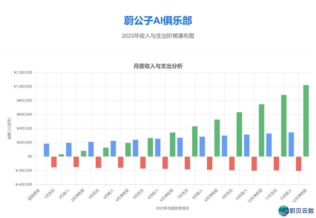 服从下降!新版Deepseek太强了,一键天生各类庞大图表w4.jpg
