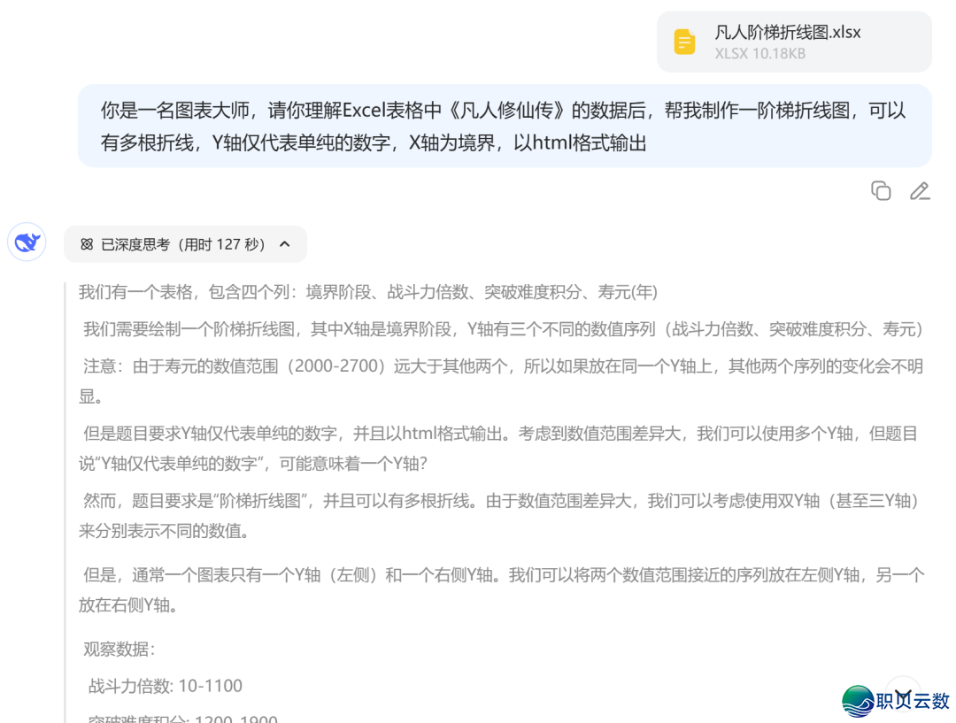 服从下降!新版Deepseek太强了,一键天生各类庞大图表w8.jpg