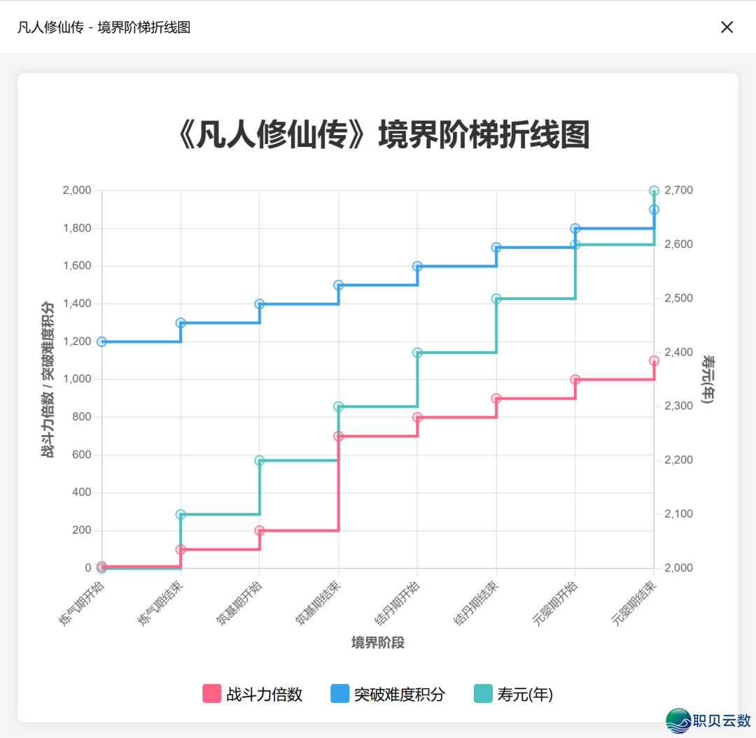 服从下降!新版Deepseek太强了,一键天生各类庞大图表w10.jpg