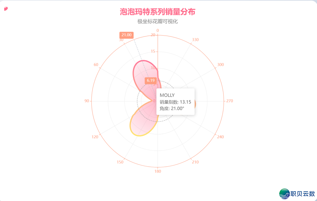 服从下降!新版Deepseek太强了,一键天生各类庞大图表w16.jpg