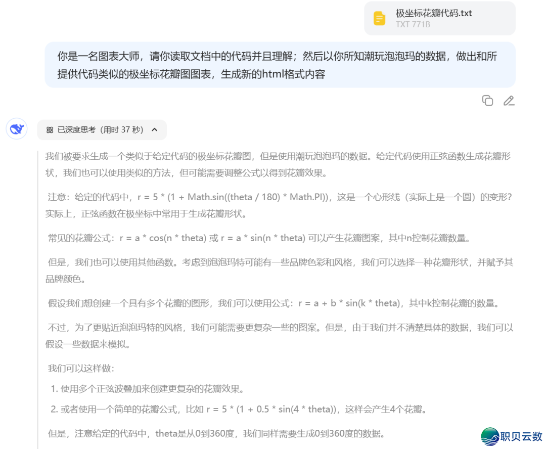 服从下降!新版Deepseek太强了,一键天生各类庞大图表w14.jpg