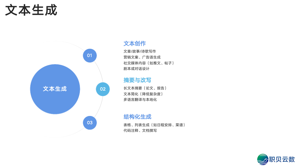 浑华年夜教:DeepSeek从初学到晓得2025(很全面,附104页pdf+提醒词汇模板)w8.jpg