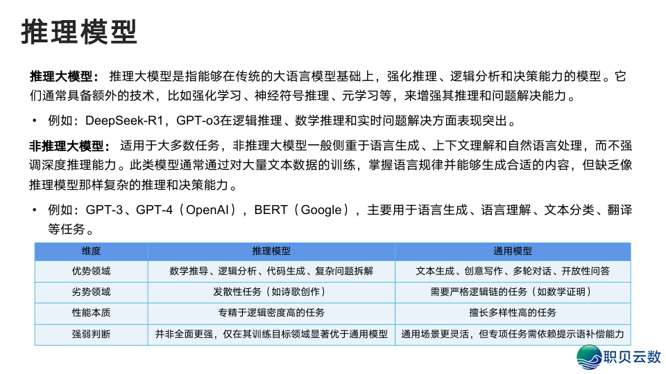 浑华年夜教:DeepSeek从初学到晓得2025(很全面,附104页pdf+提醒词汇模板)w12.jpg