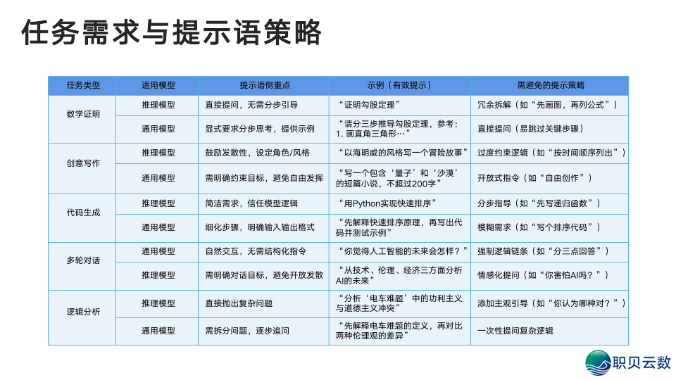 浑华年夜教:DeepSeek从初学到晓得2025(很全面,附104页pdf+提醒词汇模板)w17.jpg