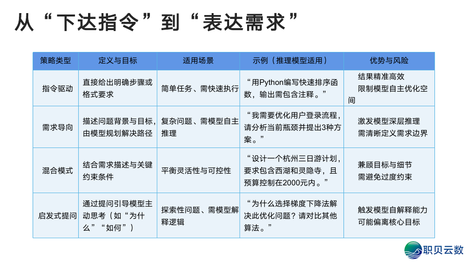 浑华年夜教:DeepSeek从初学到晓得2025(很全面,附104页pdf+提醒词汇模板)w16.jpg