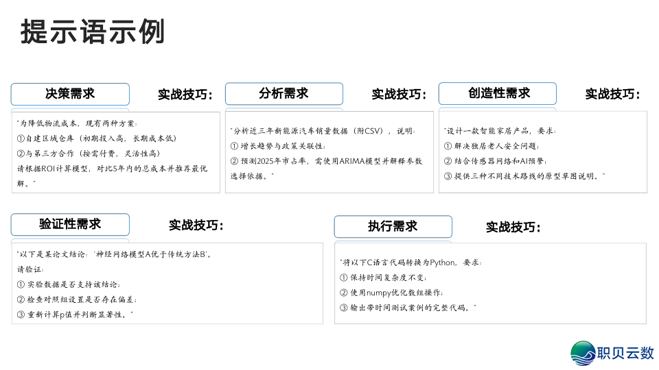 浑华年夜教:DeepSeek从初学到晓得2025(很全面,附104页pdf+提醒词汇模板)w19.jpg