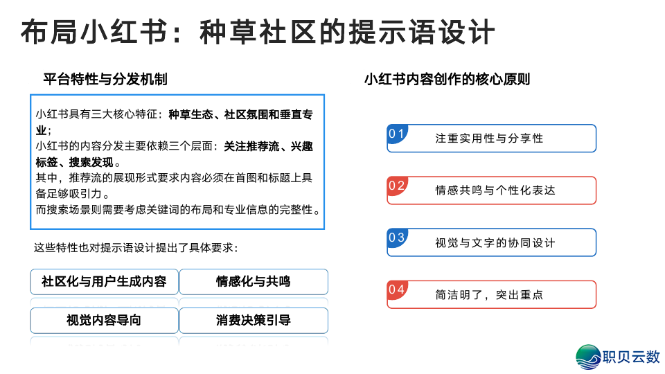 浑华年夜教:DeepSeek从初学到晓得2025(很全面,附104页pdf+提醒词汇模板)w25.jpg