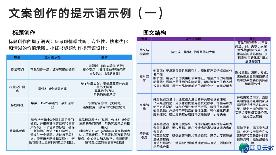 浑华年夜教:DeepSeek从初学到晓得2025(很全面,附104页pdf+提醒词汇模板)w27.jpg