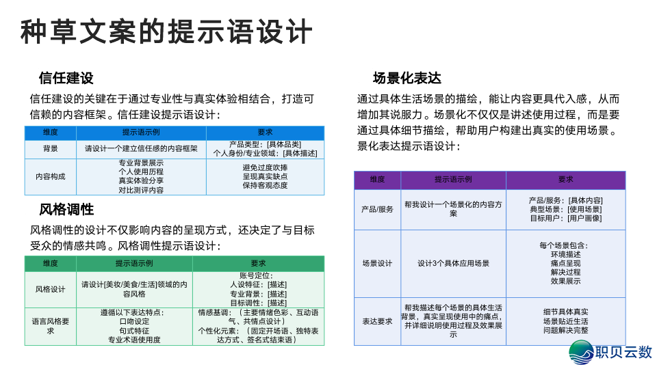 浑华年夜教:DeepSeek从初学到晓得2025(很全面,附104页pdf+提醒词汇模板)w26.jpg