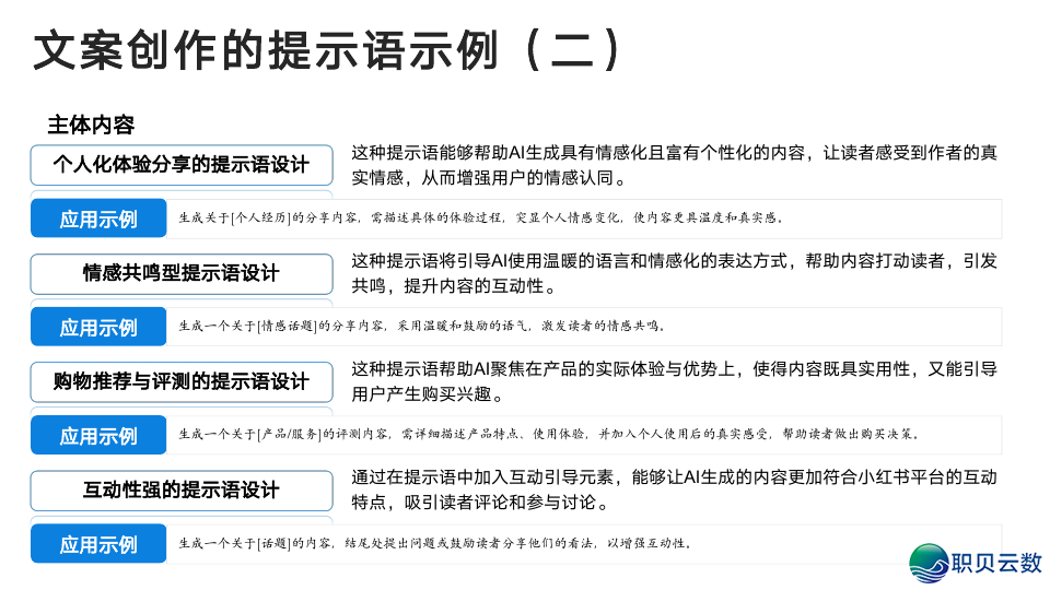 浑华年夜教:DeepSeek从初学到晓得2025(很全面,附104页pdf+提醒词汇模板)w28.jpg