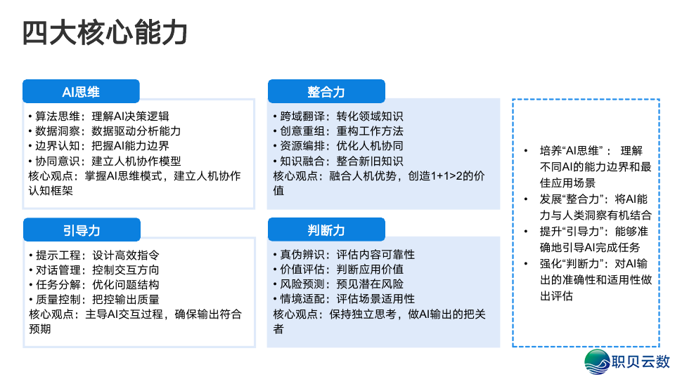 浑华年夜教:DeepSeek从初学到晓得2025(很全面,附104页pdf+提醒词汇模板)w32.jpg