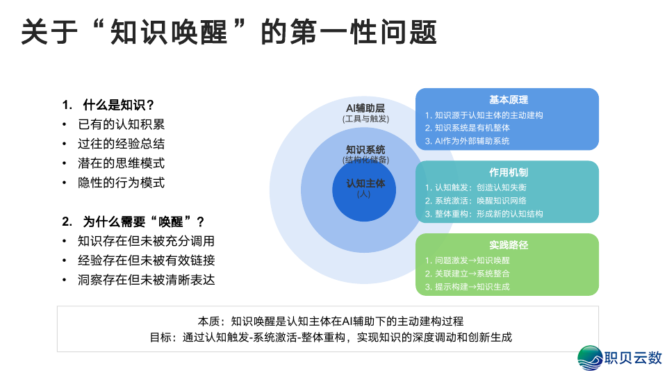 浑华年夜教:DeepSeek从初学到晓得2025(很全面,附104页pdf+提醒词汇模板)w37.jpg