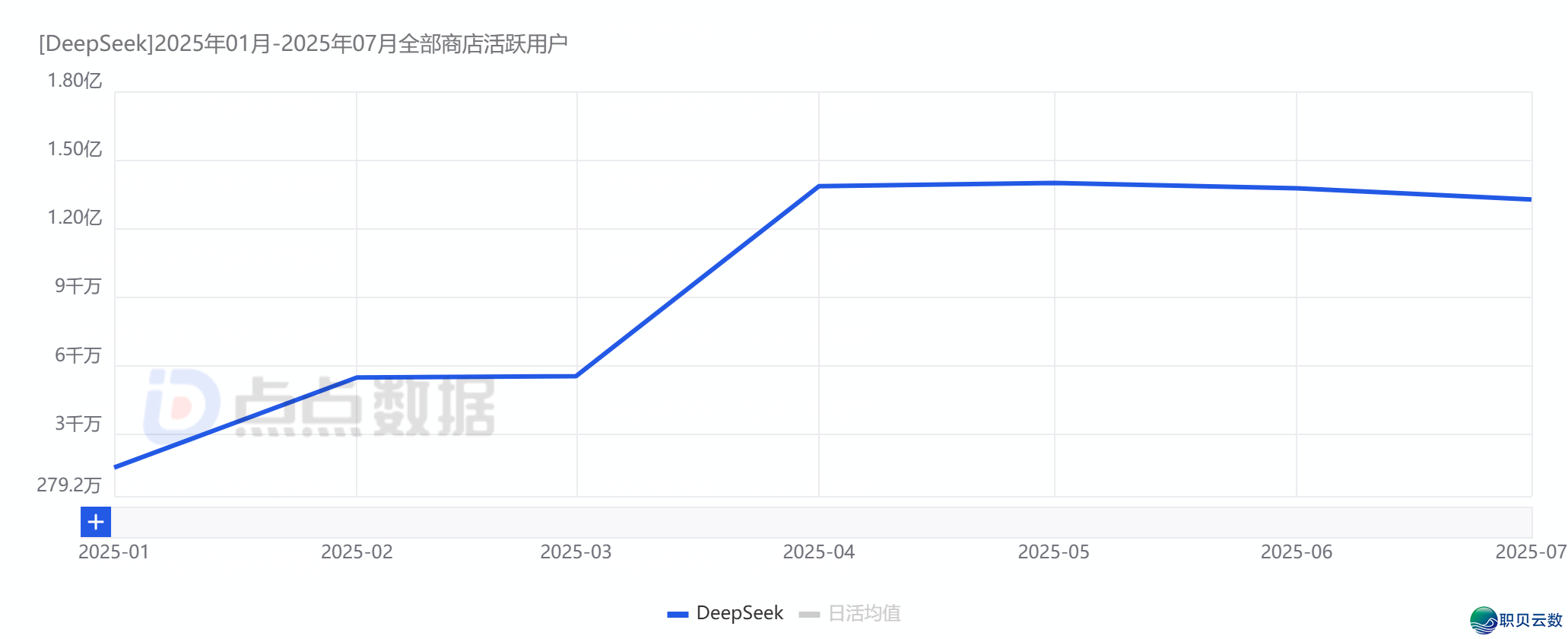 “AI使用元年”赛程过半,DeepSeek流质盈余殆尽,国产头部AI使用近况取挑战w4.jpg