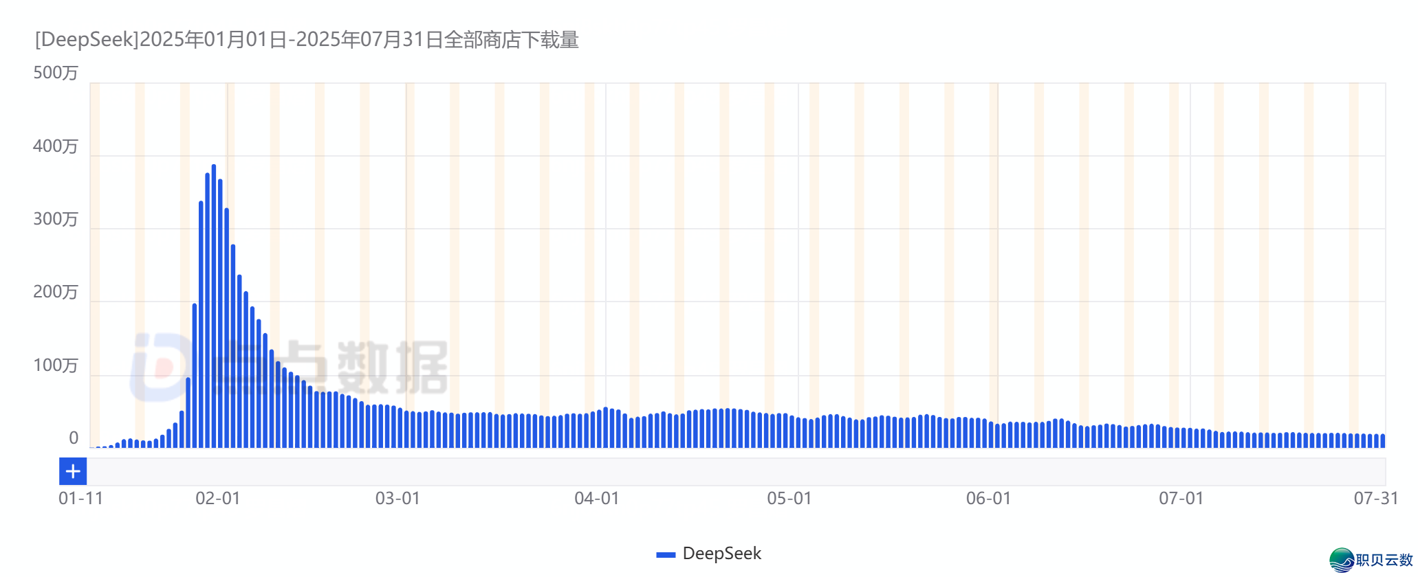 “AI使用元年”赛程过半,DeepSeek流质盈余殆尽,国产头部AI使用近况取挑战w3.jpg
