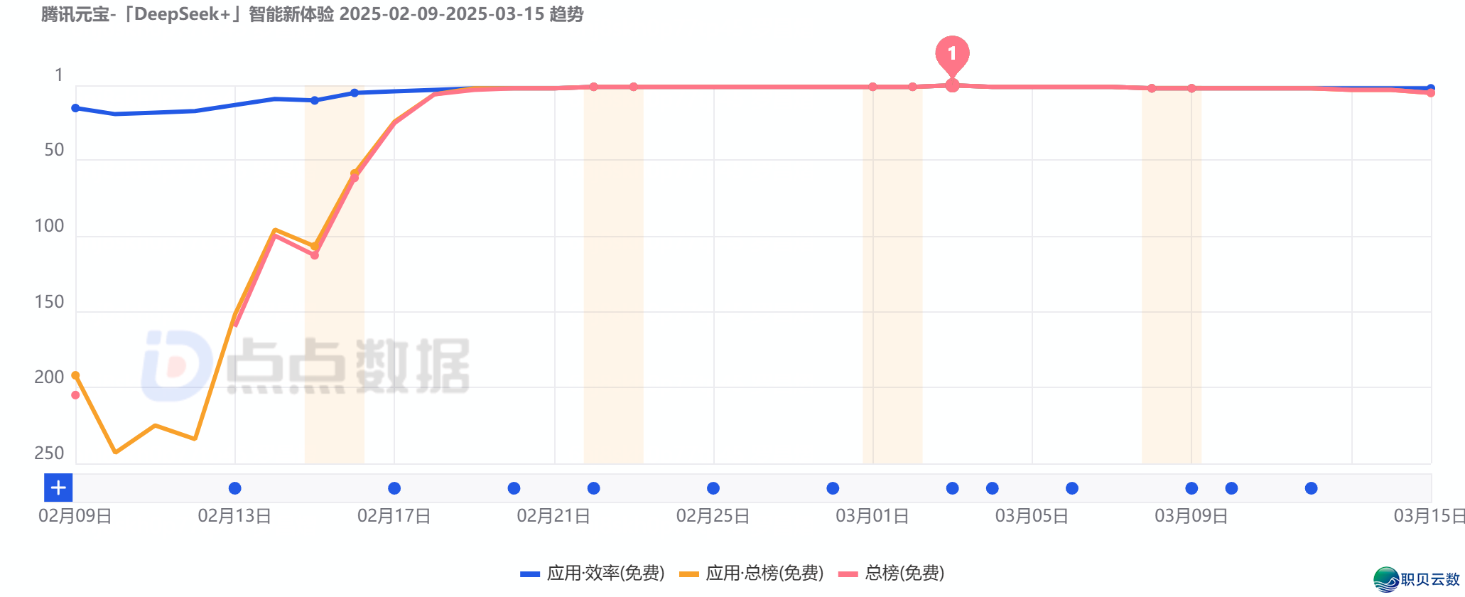 “AI使用元年”赛程过半,DeepSeek流质盈余殆尽,国产头部AI使用近况取挑战w6.jpg