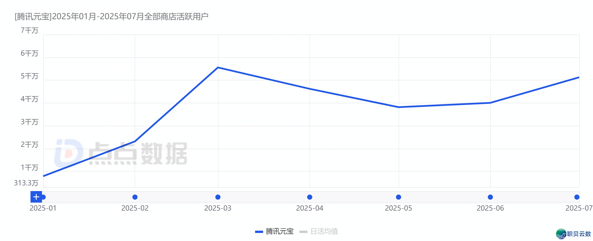 “AI使用元年”赛程过半,DeepSeek流质盈余殆尽,国产头部AI使用近况取挑战w8.jpg