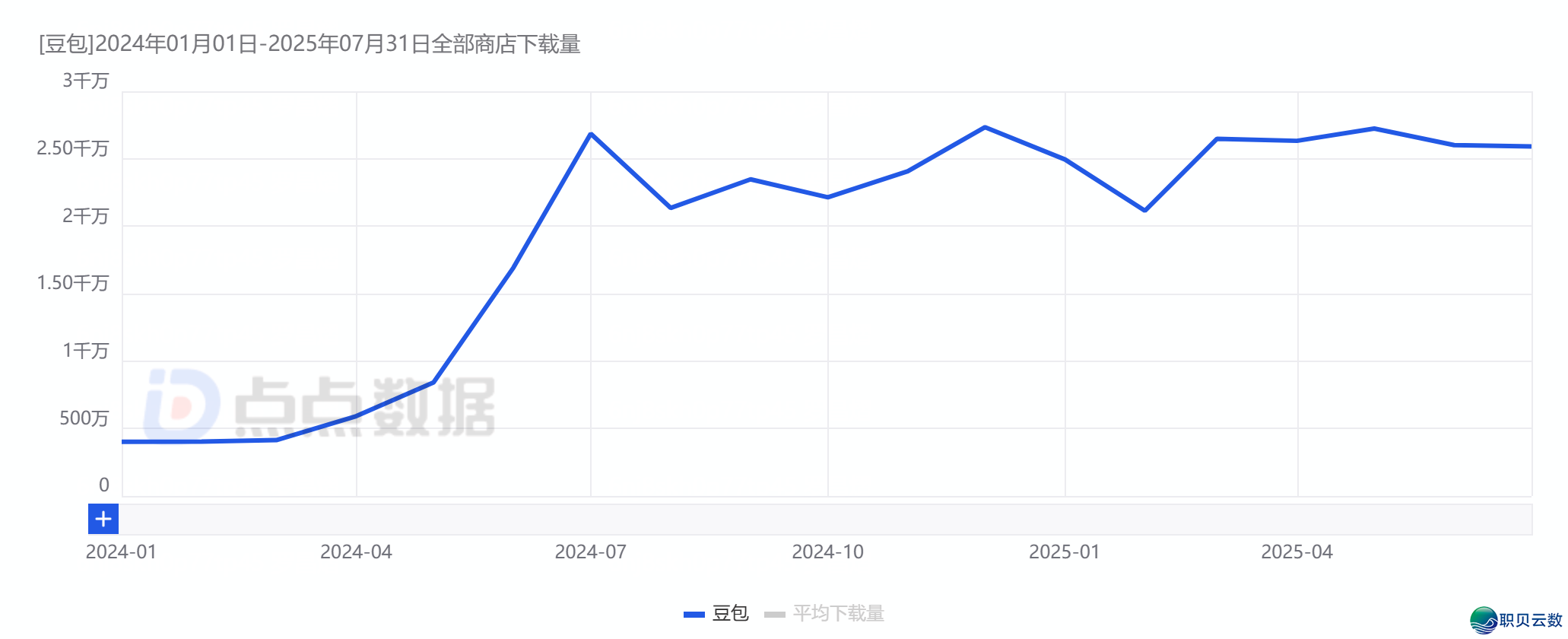 “AI使用元年”赛程过半,DeepSeek流质盈余殆尽,国产头部AI使用近况取挑战w9.jpg