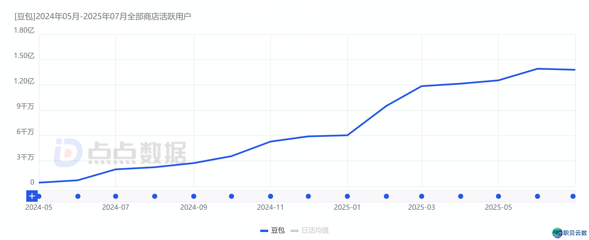 “AI使用元年”赛程过半,DeepSeek流质盈余殆尽,国产头部AI使用近况取挑战w10.jpg