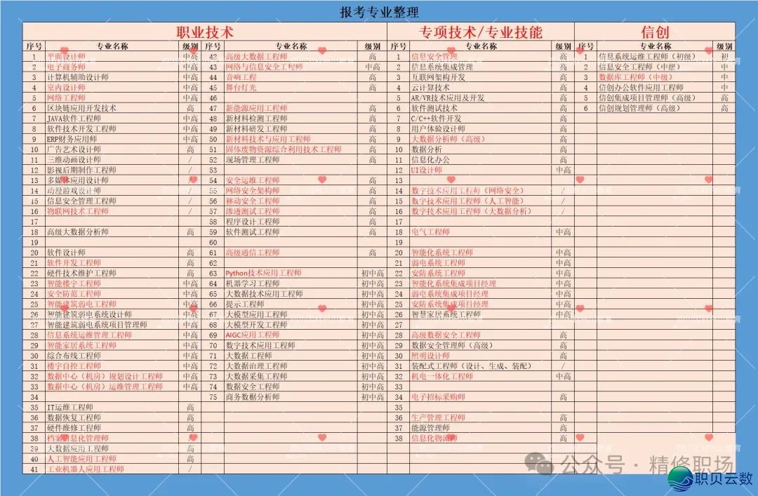 AIGC使用工程师(初级)证书籍最新报考攻略丨超齐解读!三分钟清楚明了!w10.jpg