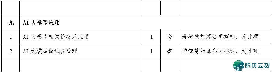 170 万、融合 DeepSeek 年夜模子的焚气鼓鼓电厂聪慧宁静管控体系年夜单w8.jpg