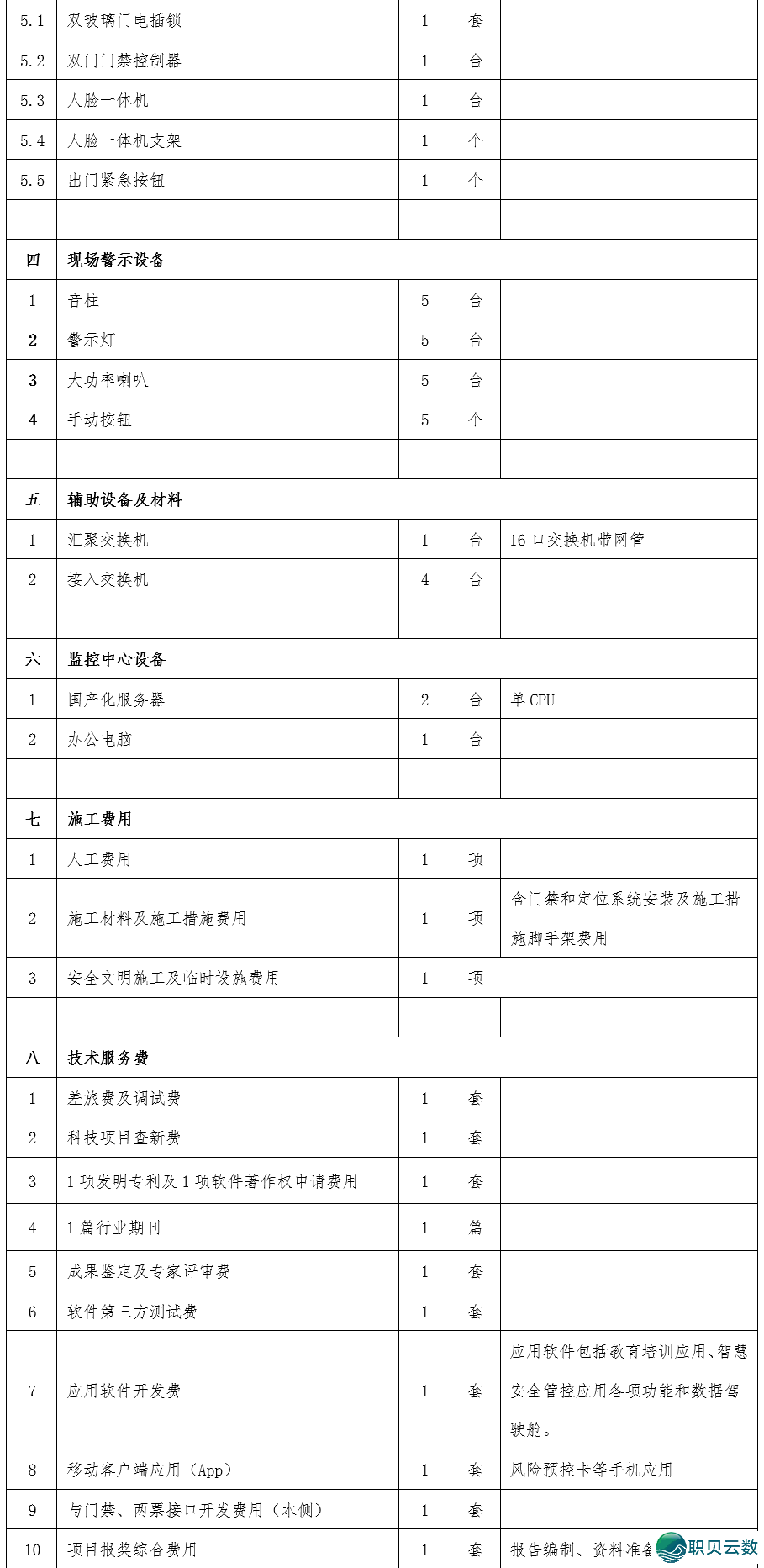 170 万、融合 DeepSeek 年夜模子的焚气鼓鼓电厂聪慧宁静管控体系年夜单w7.jpg