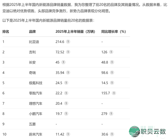 被DeepSeek V3.1的转图功用惊到了!野少、股平易近、挨工人:那也太懂咱们了吧!w12.jpg