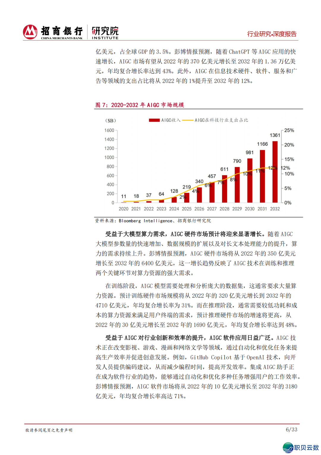 AIGC止业齐景篇:算力、模子取使用的立异融合w10.jpg