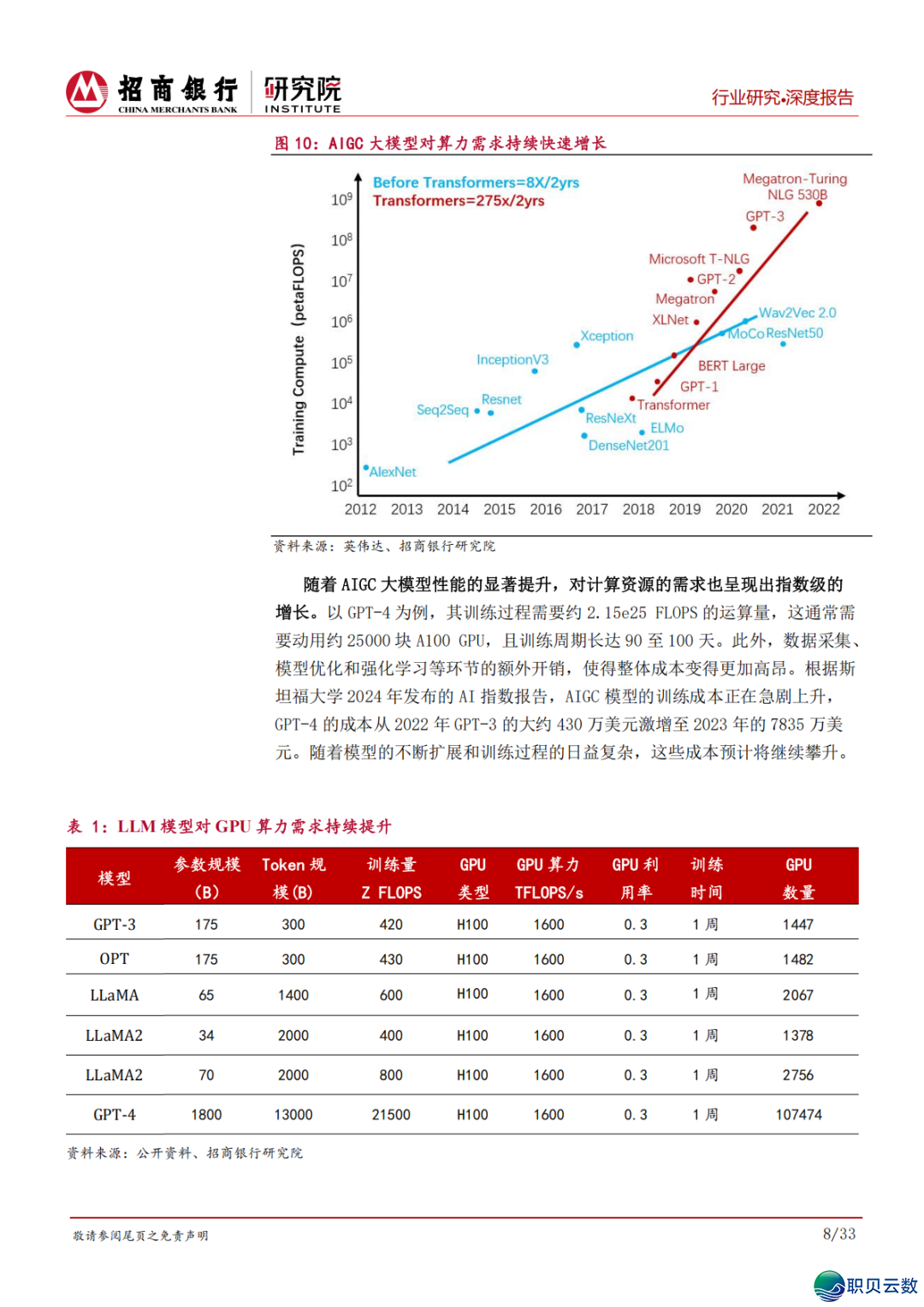 AIGC止业齐景篇:算力、模子取使用的立异融合w12.jpg