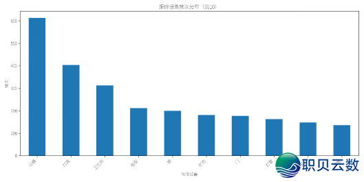 【教术分享】DeepSeek正在病院后勤一站式效劳中的使用根究w4.jpg