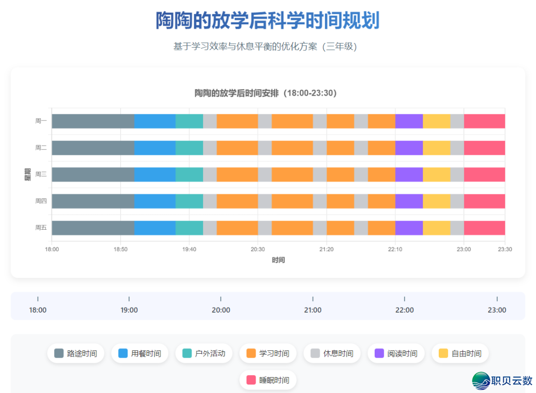 DeepSeek干图表:启教时间总不敷用?用AI助儿童下效计划逐日进修!(倡议珍藏)w2.jpg