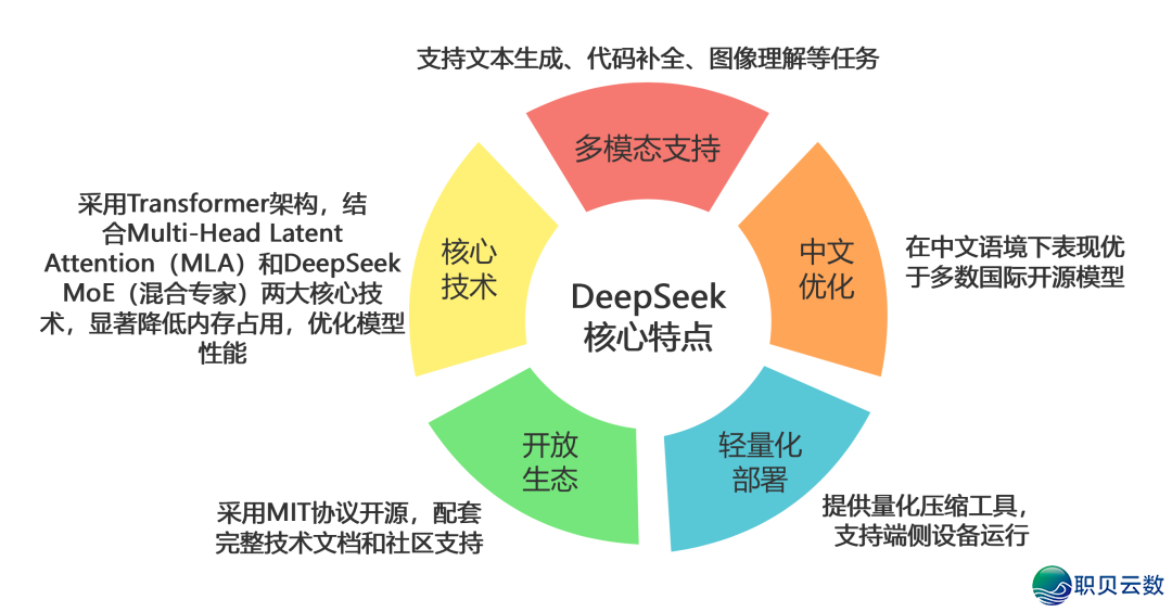 西席必备DeepSeek使用指北去了!w5.jpg