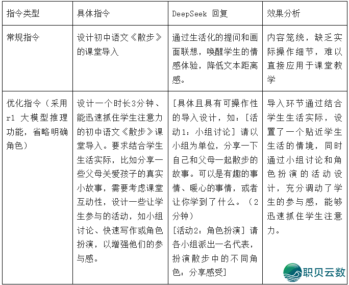 西席必备DeepSeek使用指北去了!w12.jpg