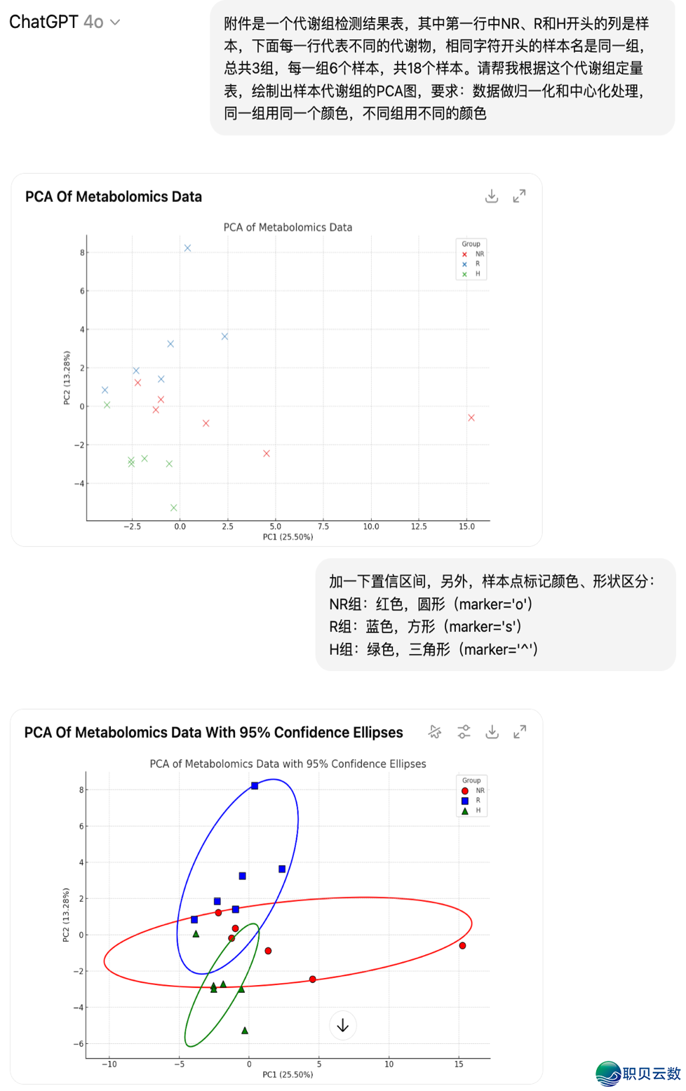 迈维代开*DeepSeek | 从“常识问问”到“科研画图”,崭新升级去了w7.jpg