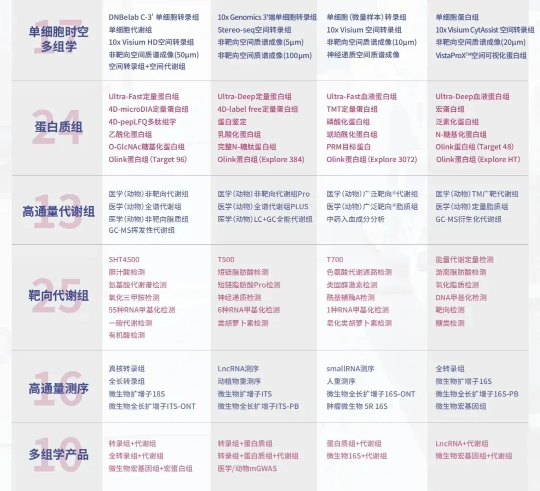 迈维代开*DeepSeek | 从“常识问问”到“科研画图”,崭新升级去了w19.jpg