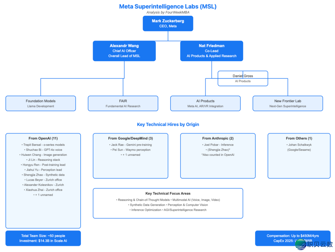 Meta 的 AI 沉组取 DeepSeek 的芯片包抄:环球 AI 比赛的连续角力(八月下)w4.jpg