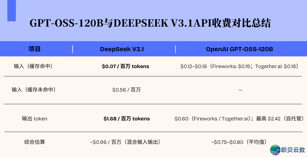 Meta 的 AI 沉组取 DeepSeek 的芯片包抄:环球 AI 比赛的连续角力(八月下)w7.jpg