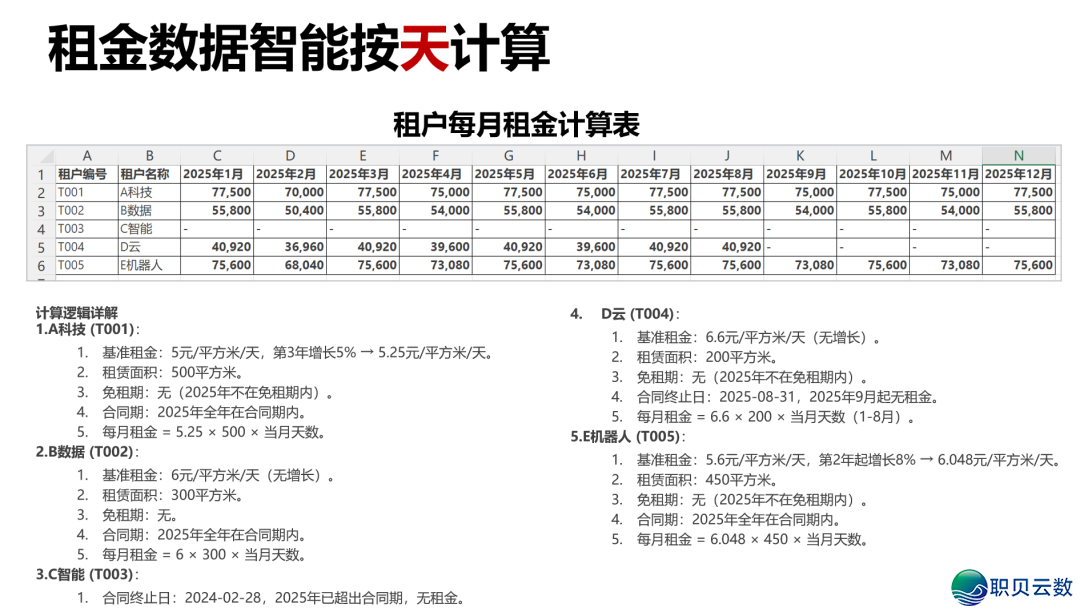 DeepSeek智能财政阐发真战,帮您AI转型,轻快弄定对于账、报表取主动化w8.jpg