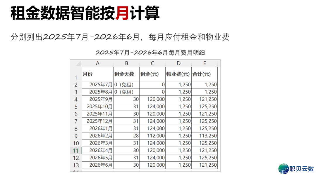 DeepSeek智能财政阐发真战,帮您AI转型,轻快弄定对于账、报表取主动化w7.jpg
