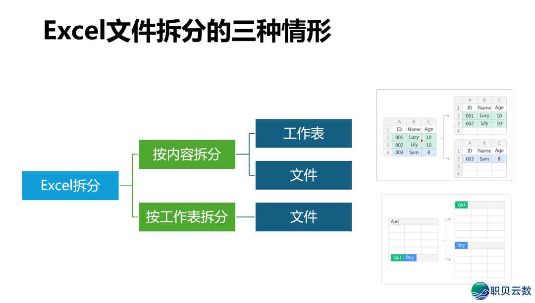 DeepSeek智能财政阐发真战,帮您AI转型,轻快弄定对于账、报表取主动化w16.jpg