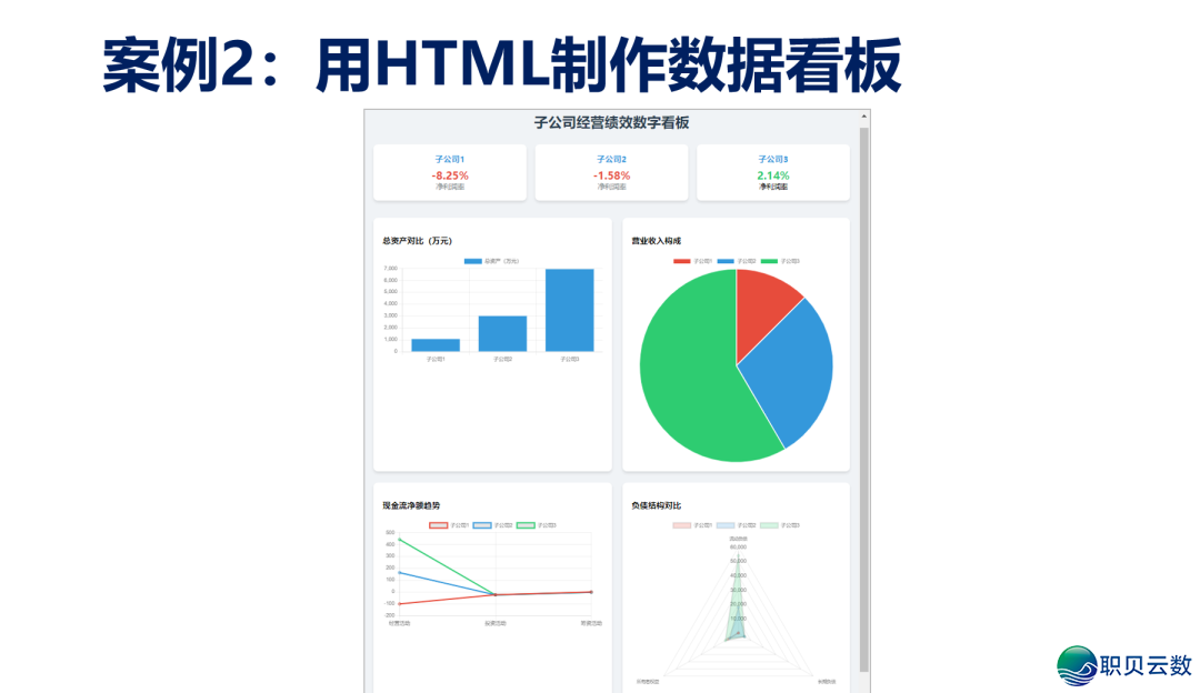 DeepSeek智能财政阐发真战,帮您AI转型,轻快弄定对于账、报表取主动化w15.jpg