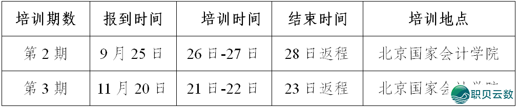 招死简章|“DeepSeek+Coze年夜模子战智能体AI时期的财政立异取实践”初级研建班招死简章w2.jpg